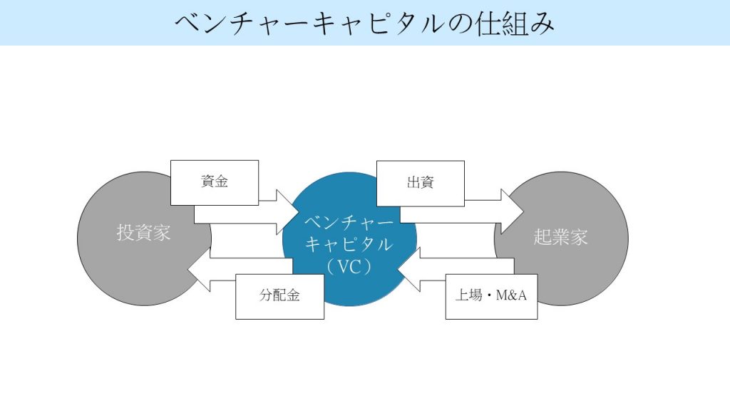 経営者が知っておくべき新規事業立ち上げ時の資金調達 創業時にこそ融資を検討すべき Prosharing Consulting プロシェアリングコンサルティング