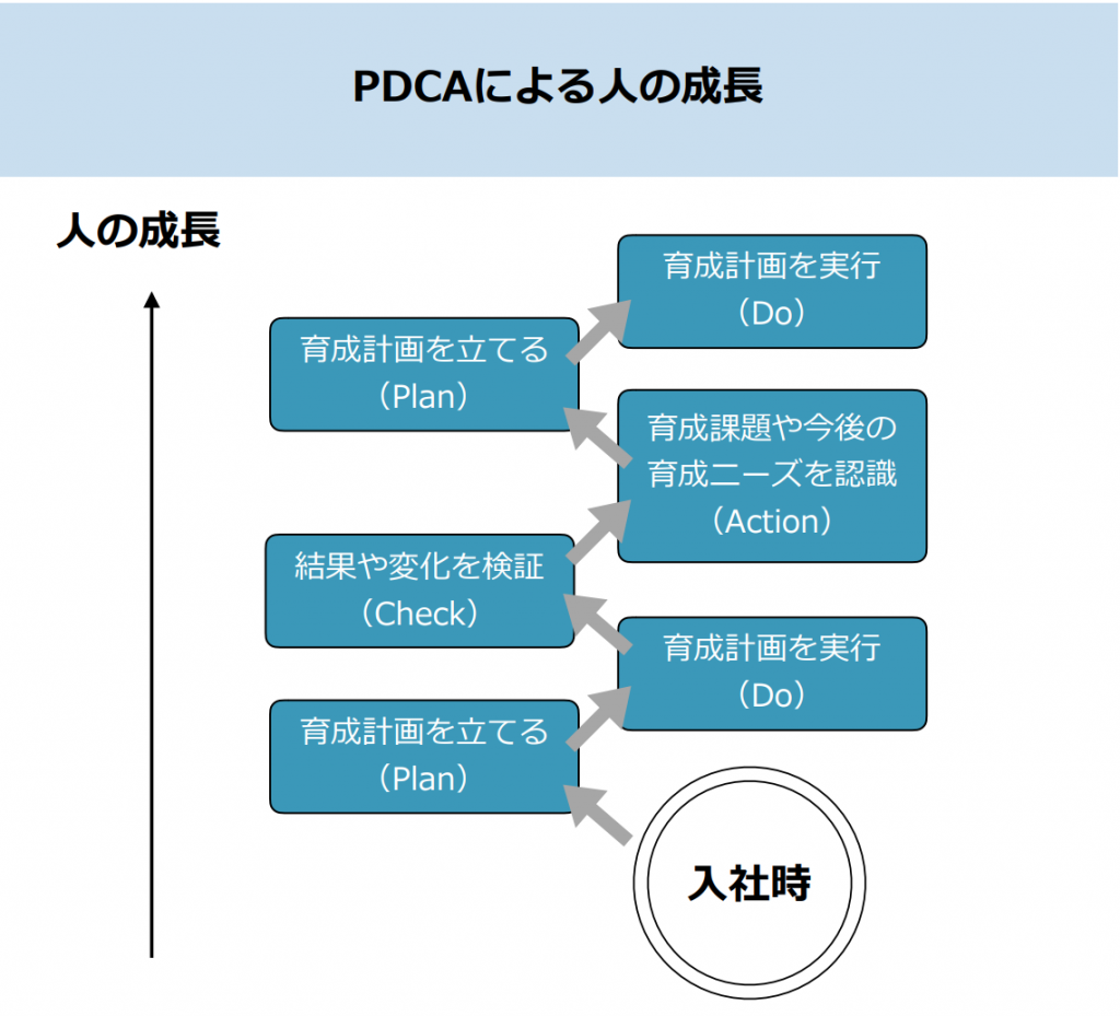 事例で学ぶ、成長を目指す企業の経営者が取り入れるべき人材育成とは？ Prosharing Consulting プロシェアリングコンサルティング