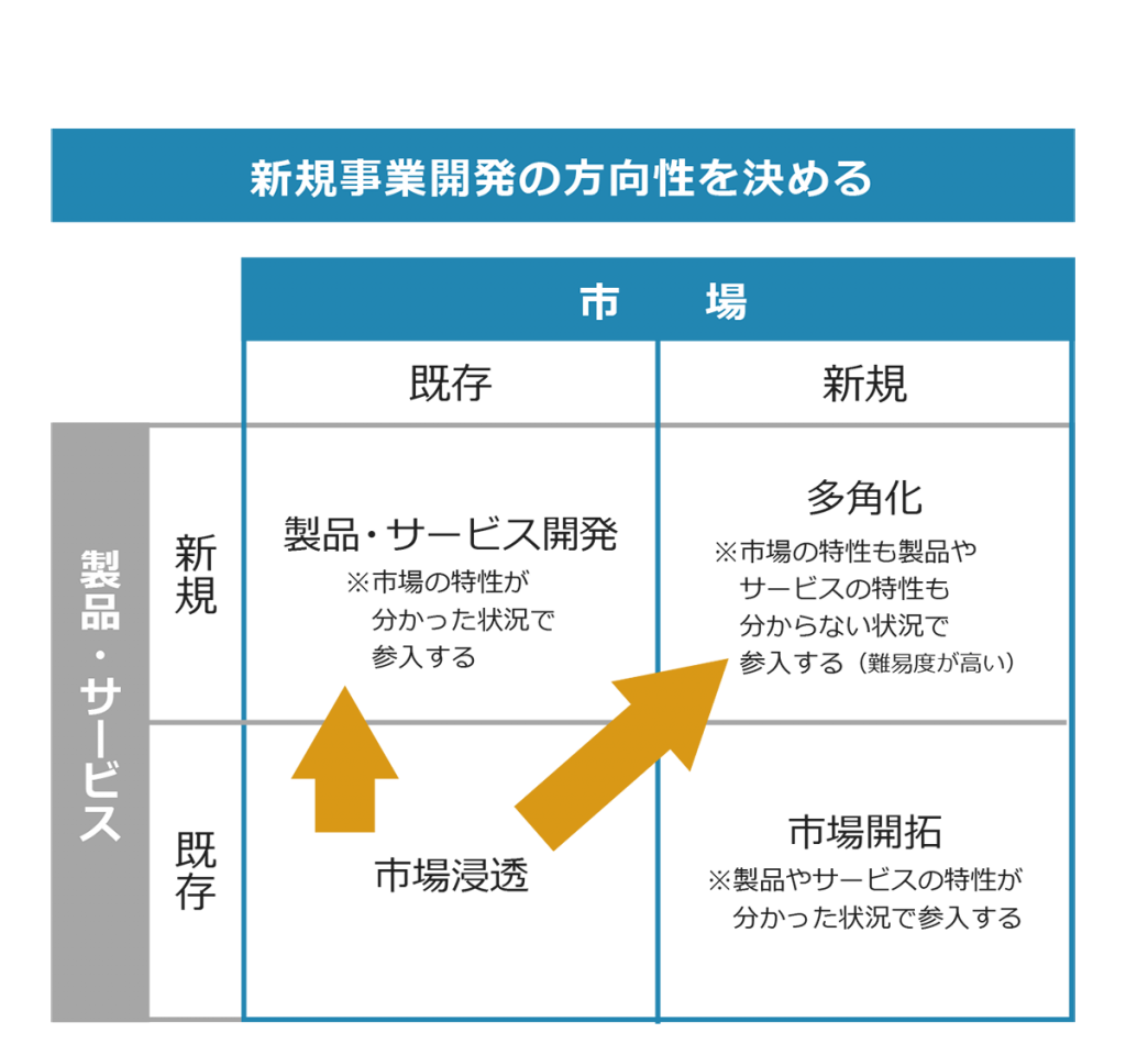 企業の新規事業開発における上手なコンサルタントの活用方法 Prosharing Consulting プロシェアリングコンサルティング