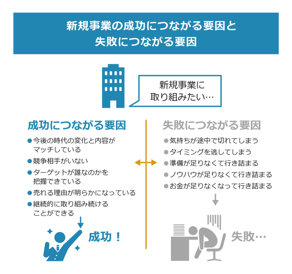 新規事業を成功に導くビジネスフレームワーク フレームワーク活用は経営者にとって必須のスキル Prosharing Consulting プロシェアリングコンサルティング