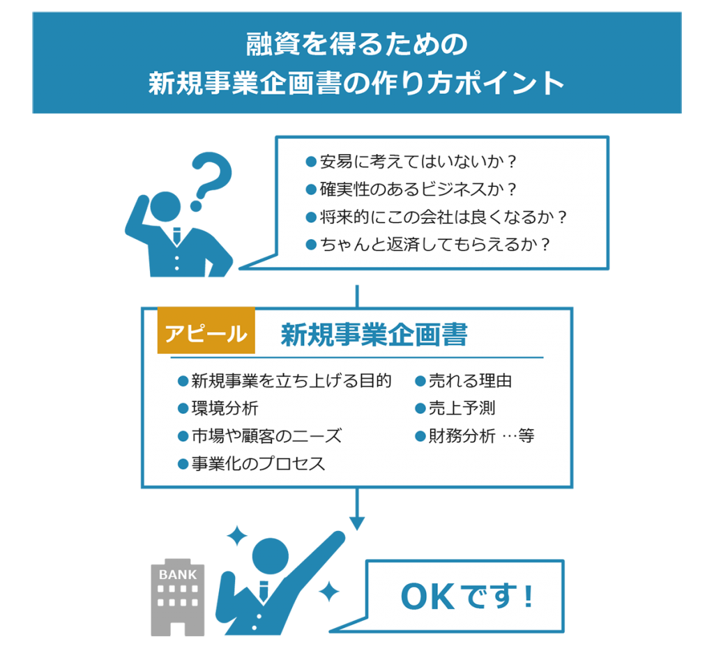 使用目的別に見る 新規事業企画書の作り方のポイント解説 Prosharing Consulting プロシェアリングコンサルティング