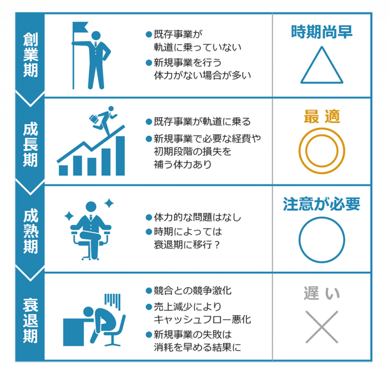 新規事業の基礎知識 ～経営者がおさえておくべき新規事業立ち上げのコツ～ Prosharing Consulting プロシェアリングコンサルティング