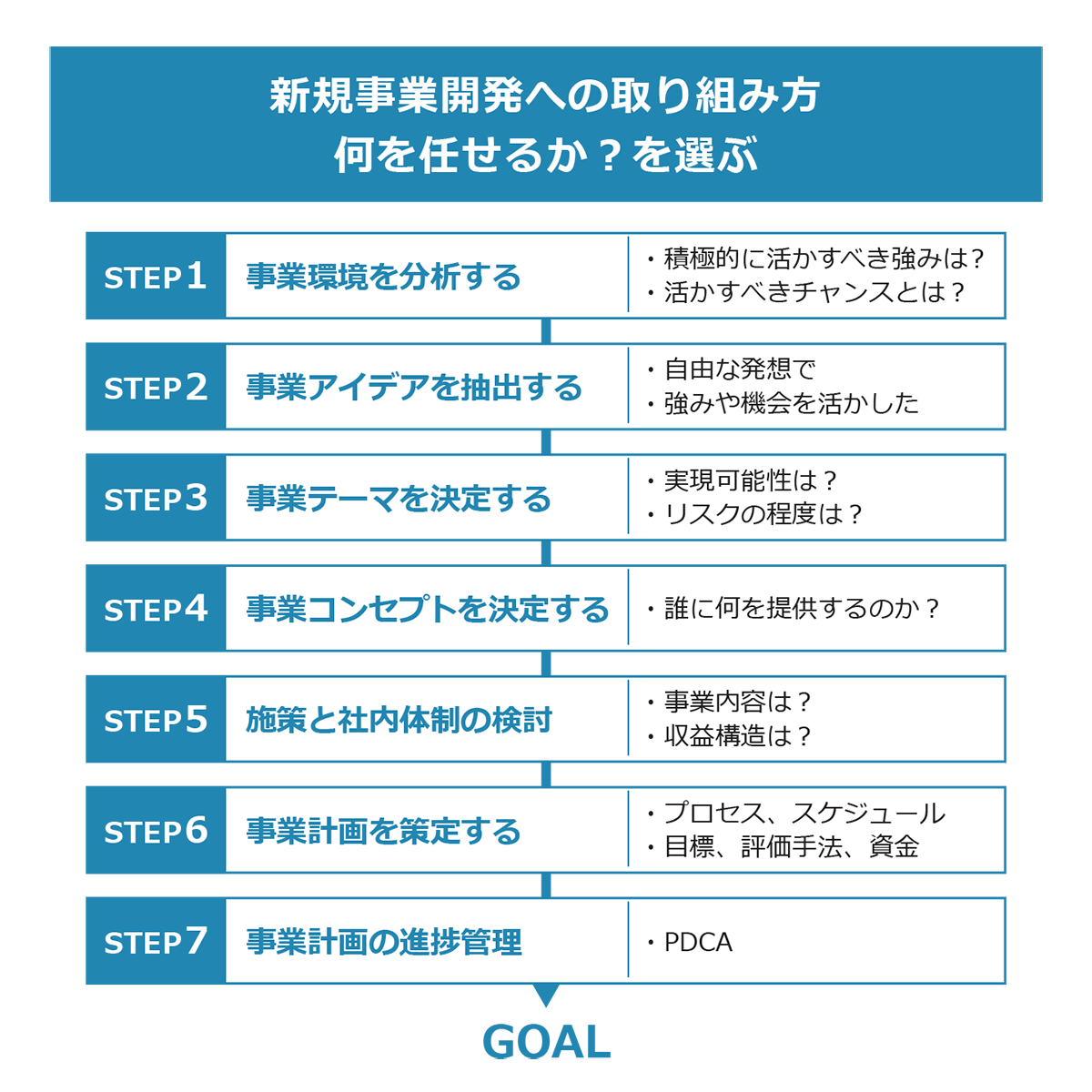 企業の新規事業開発における上手なコンサルタントの活用方法 Prosharing Consulting プロシェアリングコンサルティング