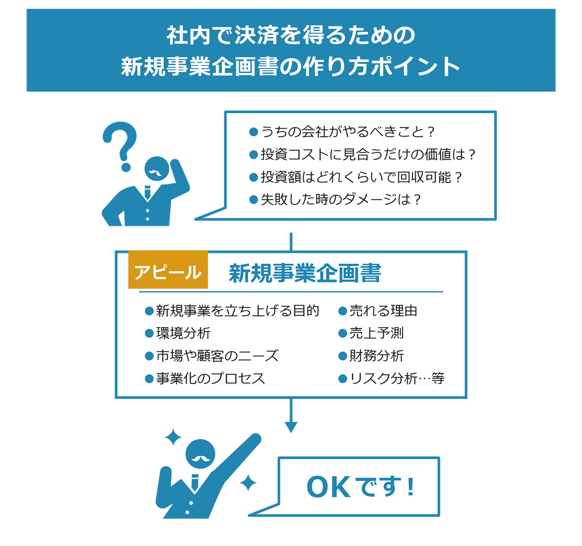 新規事業特例制度 – サンドボックス制度 わかりやすく