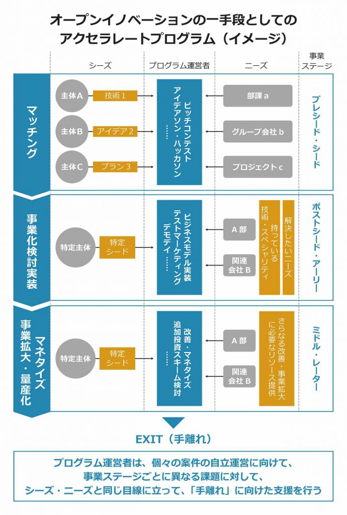 「アクセラレータープログラム」成功の秘訣とは？ ProSharing Consulting(プロシェアリング