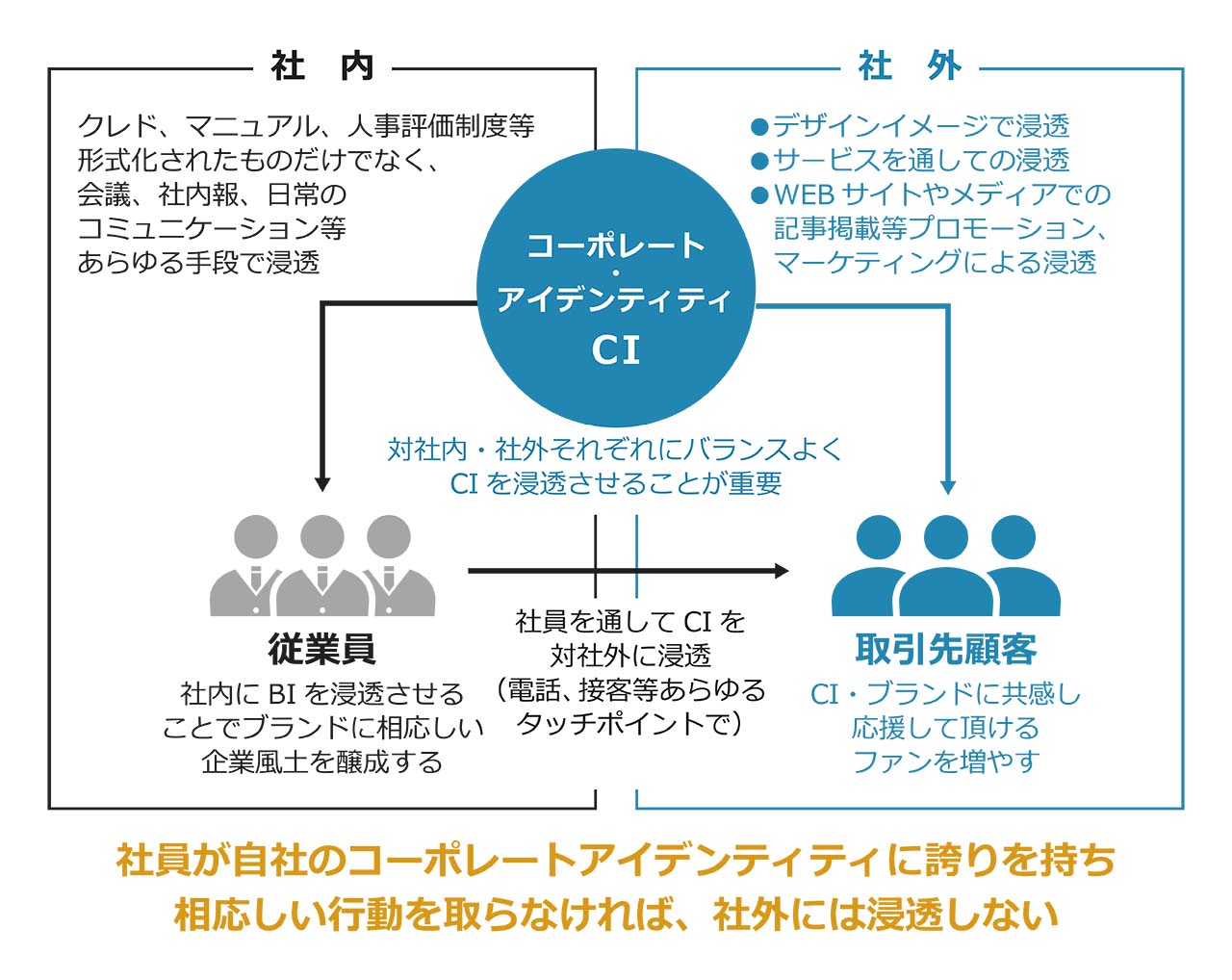 コーポレートアイデンティティ戦略とは？事例も交えて解説 