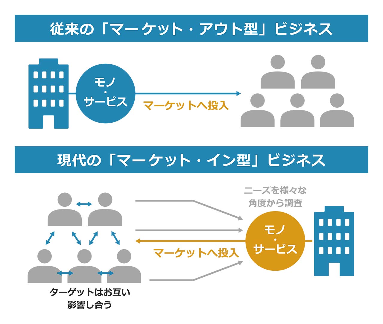 企業経営を変えるCI（コーポレートアイデンティティ）戦略とは