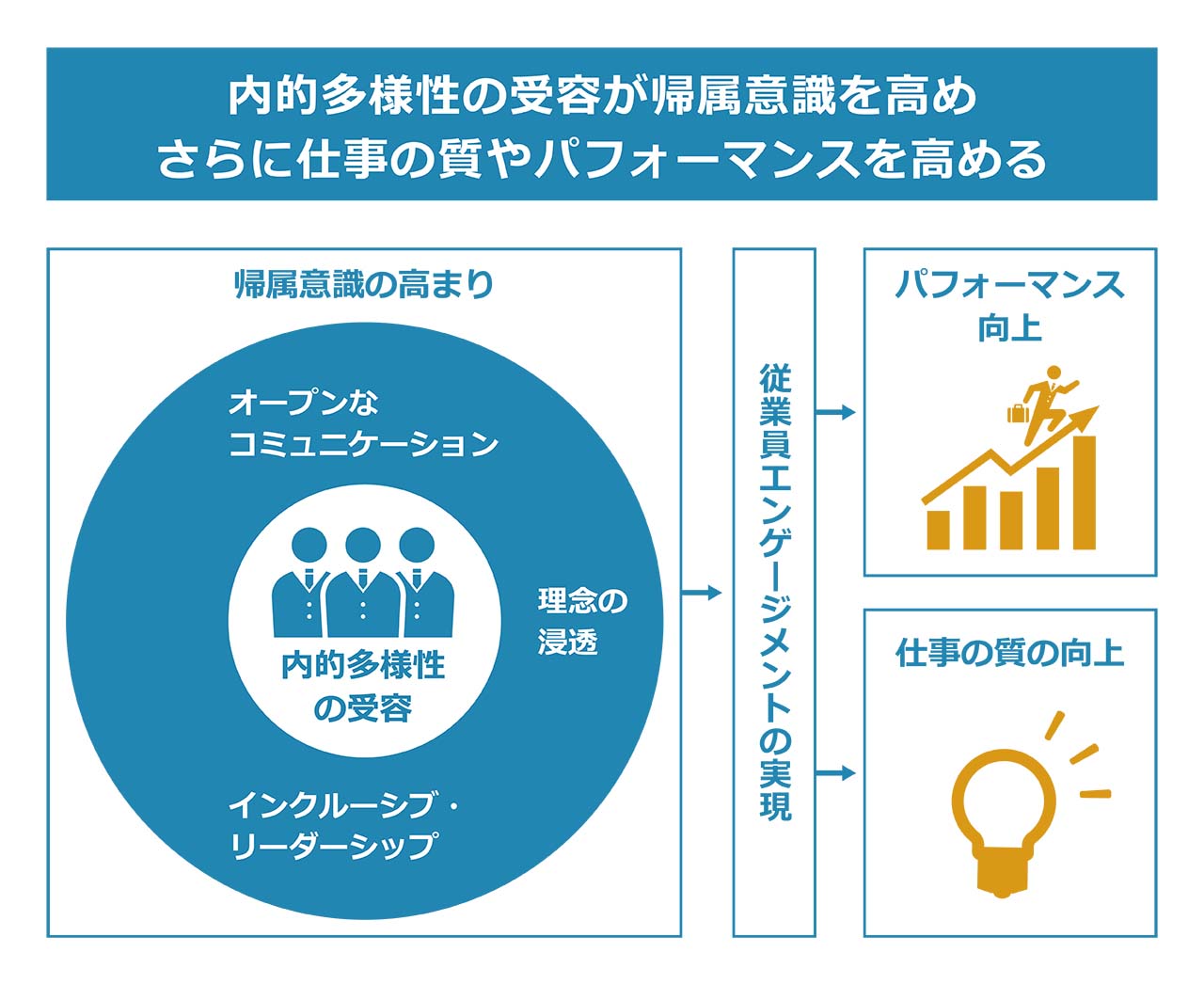 満足度も仕事の質も高める 帰属意識 を醸成するには Prosharing Consulting プロシェアリングコンサルティング