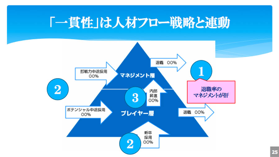 成長企業が組織停滞に陥らないための2つの方法とは 人事のプロ曽和 利光氏と澤田 清恵氏が語るvuca時代の組織人事戦略 Prosharing Consulting プロシェアリングコンサルティング