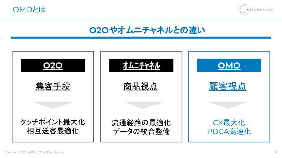 イベントレポート 事業開発責任者のためのomo 元メルカリomo戦略責任者が語る 新規ユーザー層拡大に成功した新規事業開発で重要なカスタマージャーニーとは Prosharing Consulting プロシェアリングコンサルティング