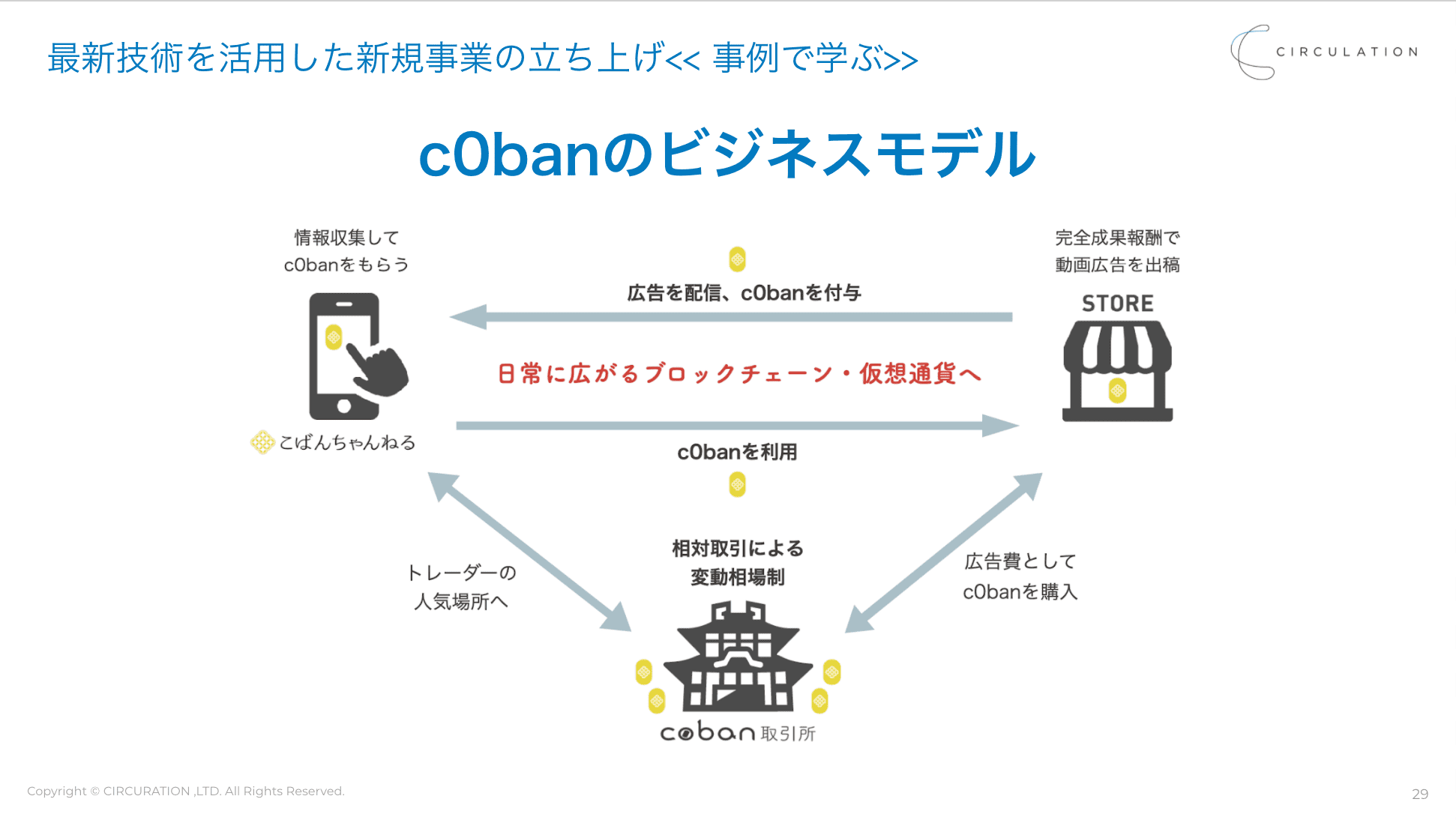 イベントレポート】先端技術 × 新規事業 ―複数のブロックチェーン事業創業者が語る、実現するデジタル事業の創り方― | ProSharing  Consulting(プロシェアリングコンサルティング)