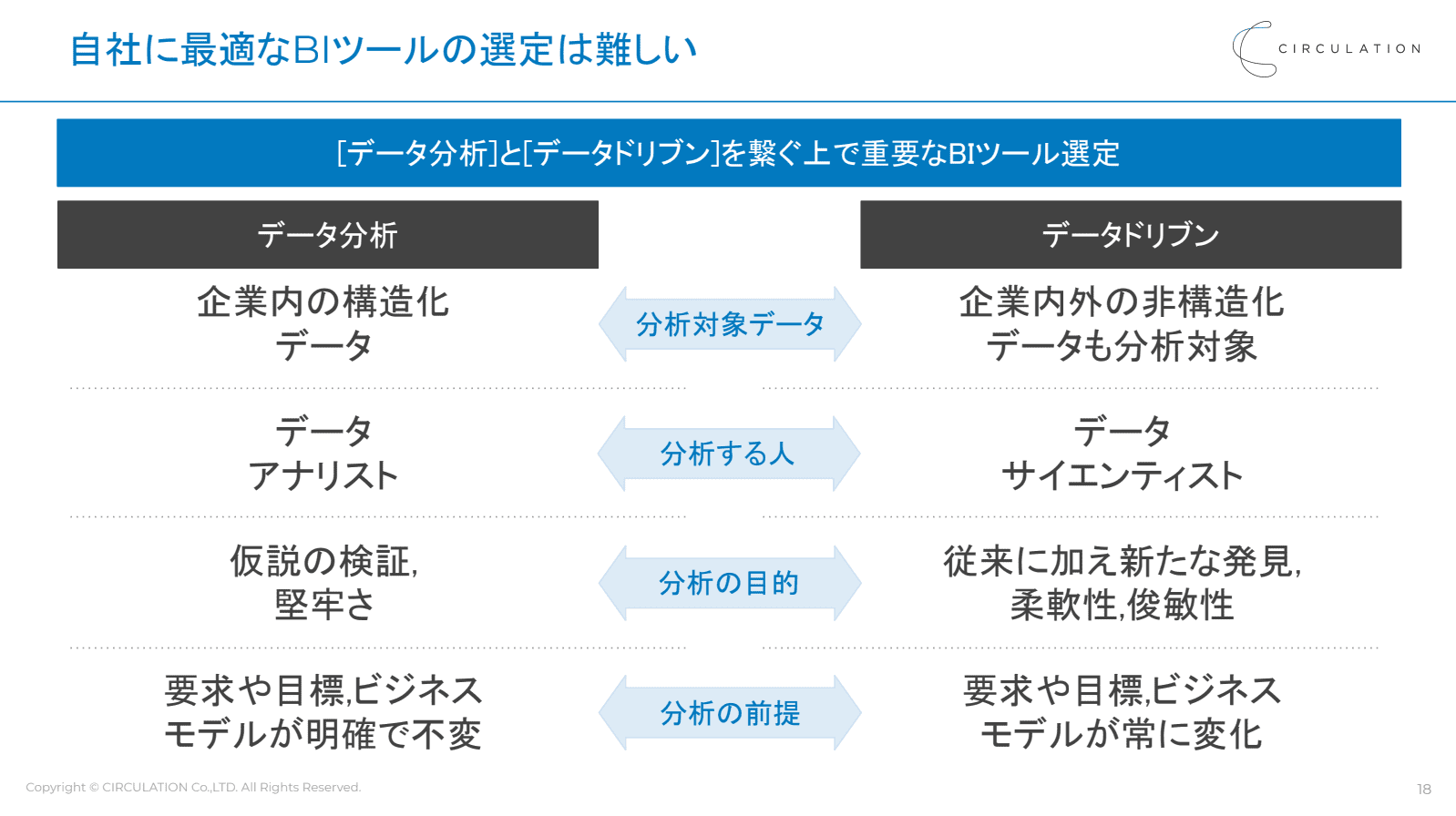 イベントレポート 成功するbi ビッグデータ分析のプロが語る データドリブンを実現するbiツール導入と社内推進体制とは Prosharing Consulting プロシェアリングコンサルティング