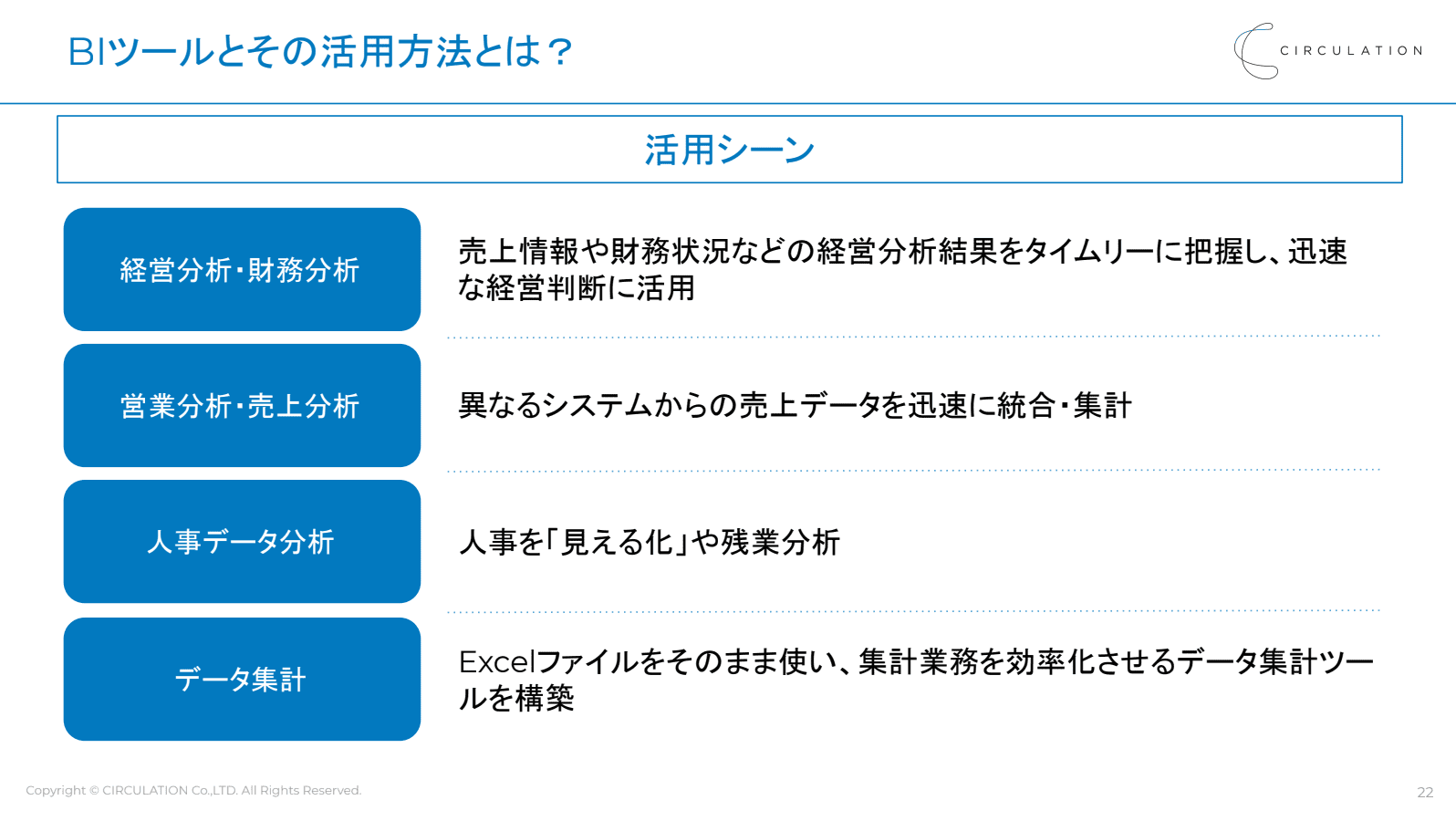 イベントレポート 成功するbi ビッグデータ分析のプロが語る データドリブンを実現するbiツール導入と社内推進体制とは Prosharing Consulting プロシェアリングコンサルティング