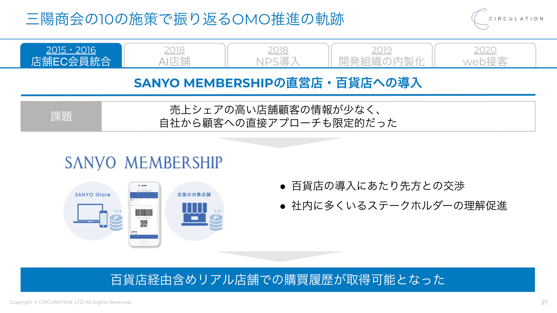 イベントレポート 三陽商会ec事業責任者が語るomo事例 10の施策を大公開 老舗企業のdx推進施策ベスト3とは Prosharing Consulting プロシェアリングコンサルティング