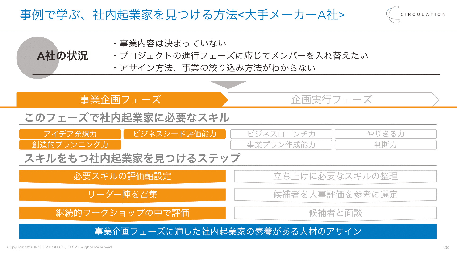 イベントレポート 社内起業家の見つけ方 大手の新規事業支援実績50社以上のプロが語る 社内新規事業成功の鍵となる人材のアサイン方法と事例 Prosharing Consulting プロシェアリングコンサルティング