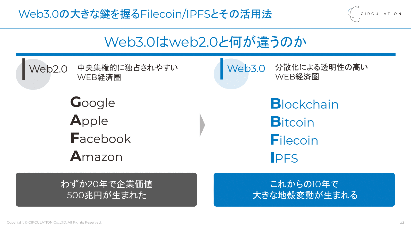 イベントレポート】ブロックチェーン事業の創り方 ―ブロックチェーン3社創業のプロが語る、最新事例と技術活用ポイント― | ProSharing  Consulting(プロシェアリングコンサルティング)