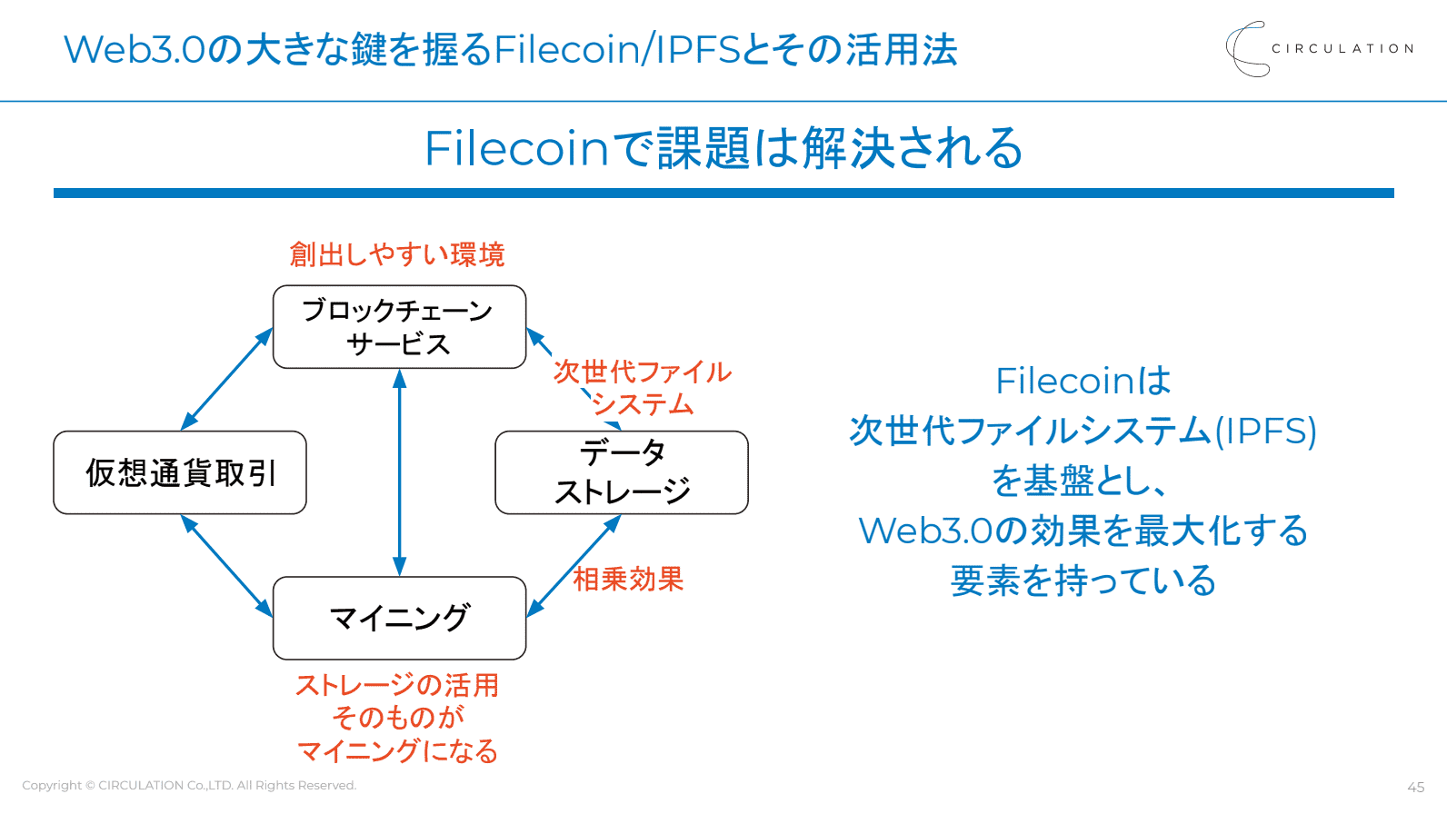 イベントレポート】ブロックチェーン事業の創り方 ―ブロックチェーン3社創業のプロが語る、最新事例と技術活用ポイント― | ProSharing  Consulting(プロシェアリングコンサルティング)