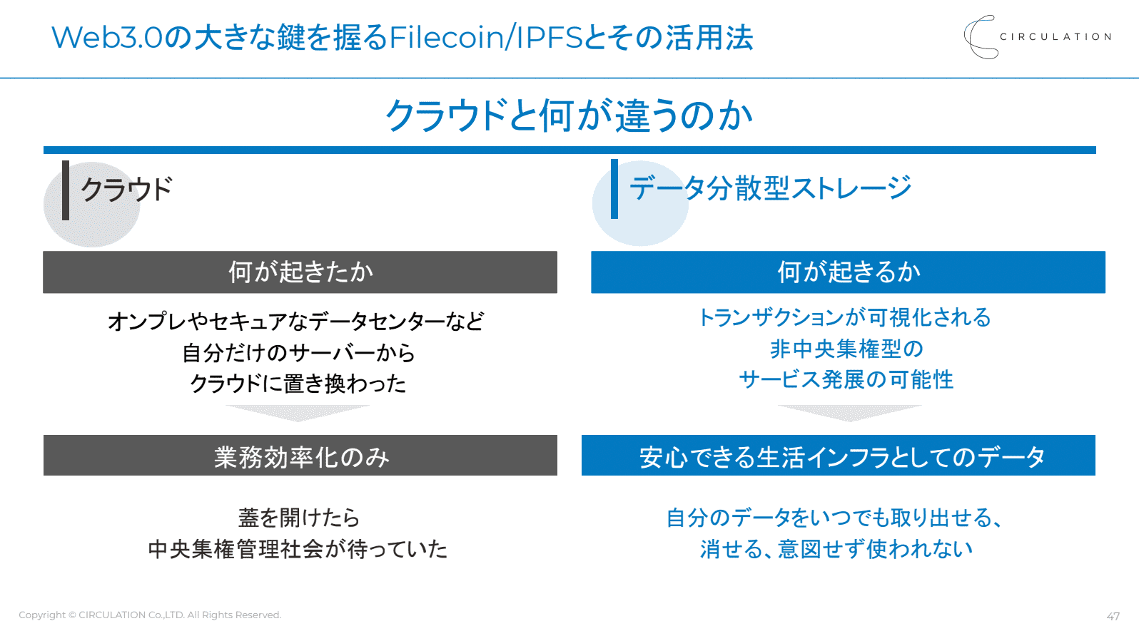 イベントレポート】ブロックチェーン事業の創り方 ―ブロックチェーン3社創業のプロが語る、最新事例と技術活用ポイント― | ProSharing  Consulting(プロシェアリングコンサルティング)