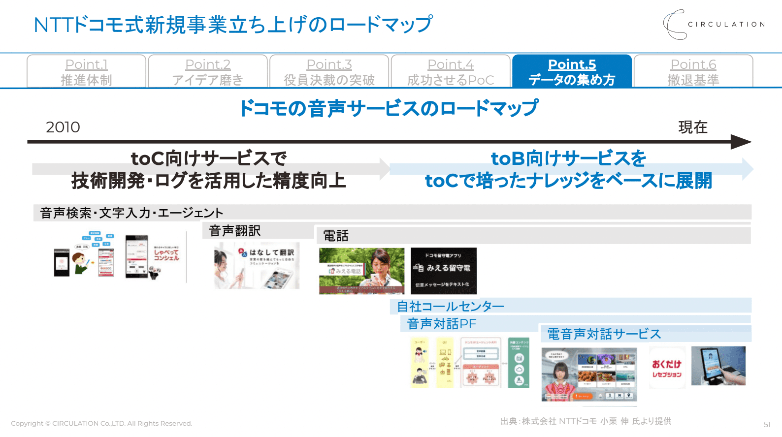 イベントレポート Nttドコモ 新規事業 12のai事業例を創出したプロが語る 事業立ち上げロードマップとは Prosharing Consulting プロシェアリングコンサルティング