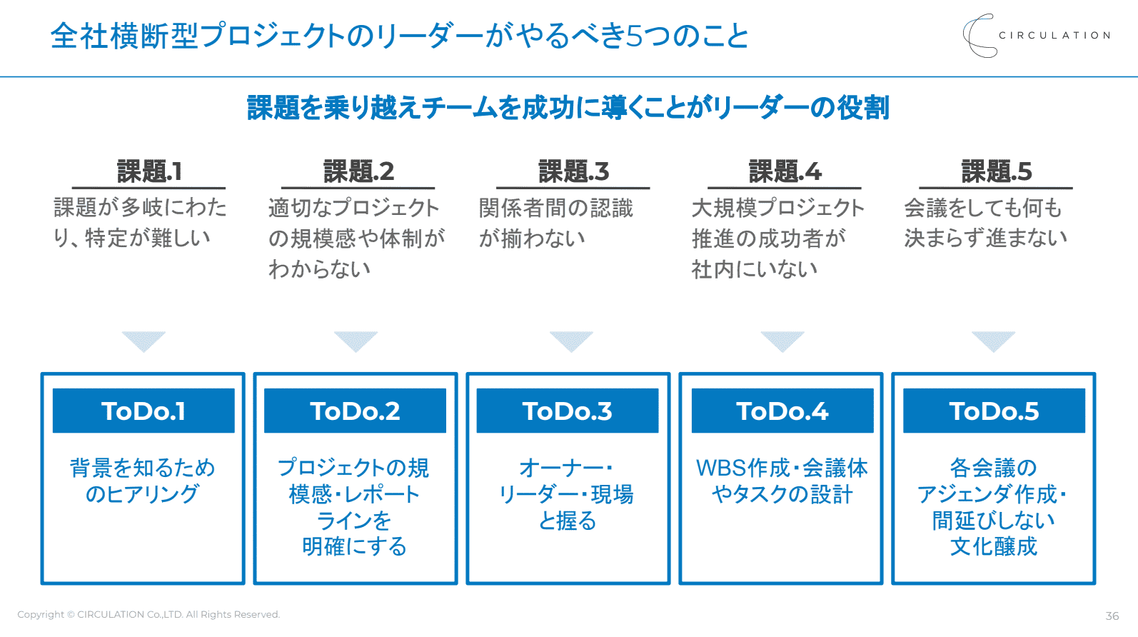 イベントレポート】三菱ケミカルHDの事例に学ぶ ―全社変革を加速する 
