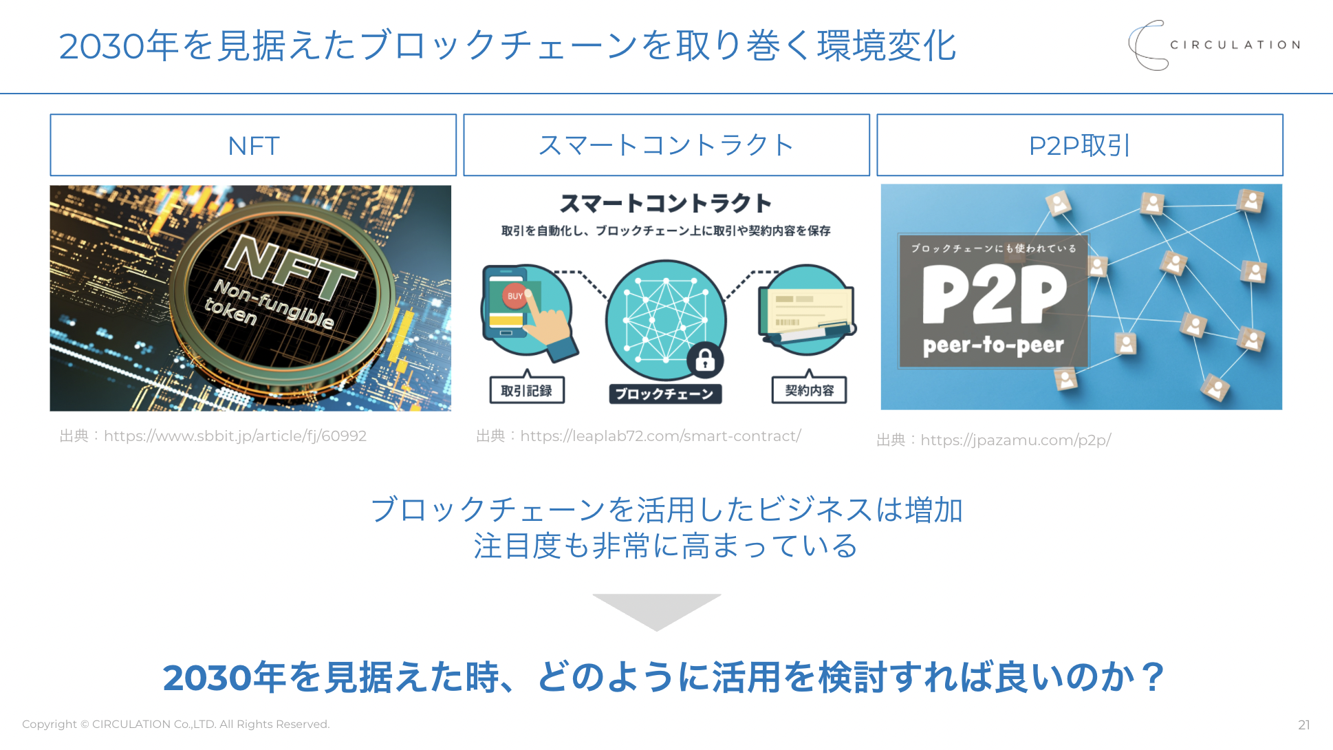 イベントレポート】ブロックチェーン事業の創り方 ―ブロックチェーン3社創業のプロが語る、最新事例と技術活用ポイント― | ProSharing  Consulting(プロシェアリングコンサルティング)