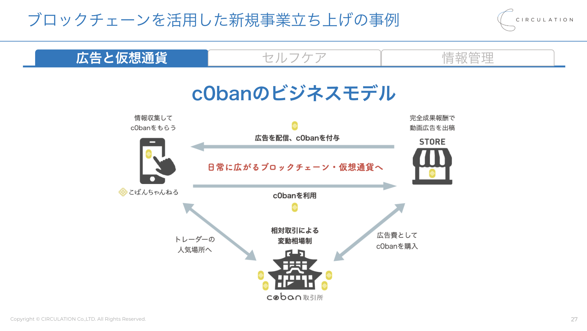 イベントレポート】ブロックチェーン事業の創り方 ―ブロックチェーン3社創業のプロが語る、最新事例と技術活用ポイント― | ProSharing  Consulting(プロシェアリングコンサルティング)