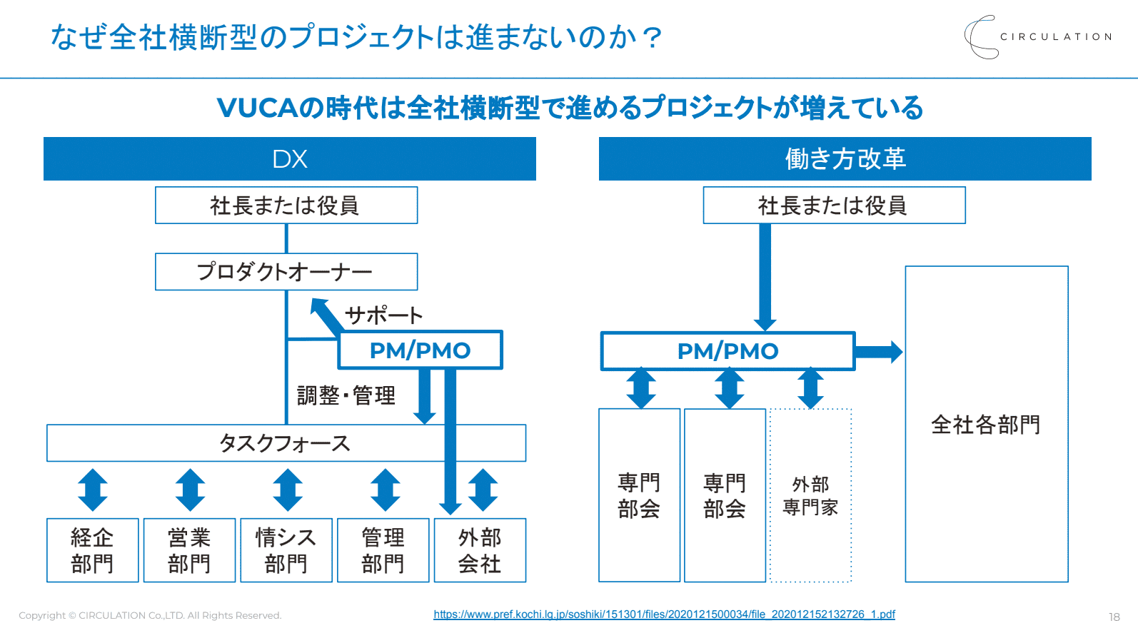 イベントレポート】三菱ケミカルHDの事例に学ぶ ―全社変革を加速する 