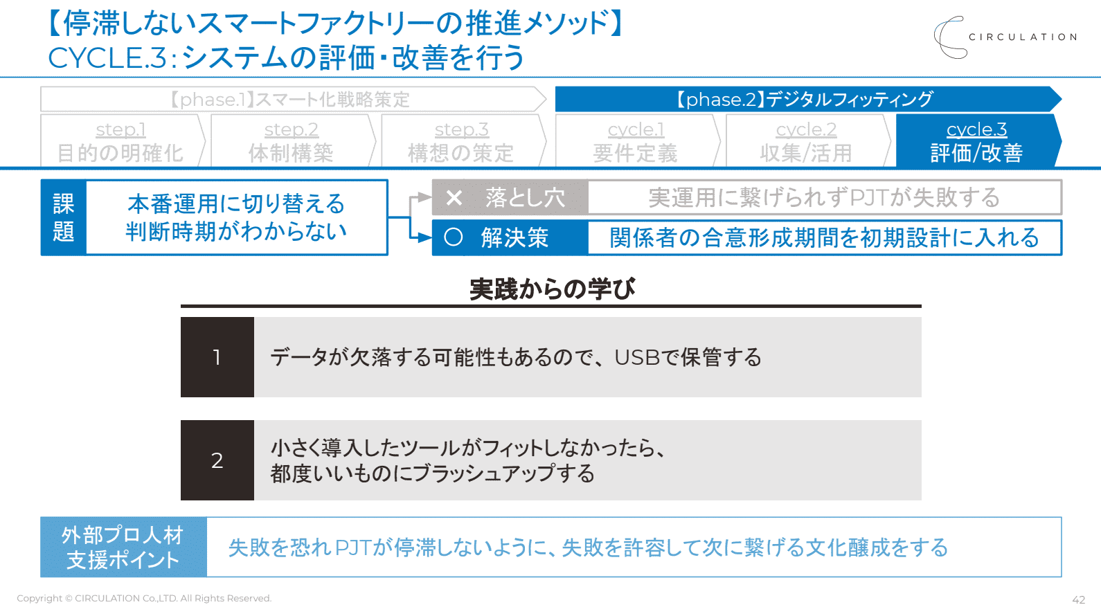 イベントレポート 実践するスマートファクトリー 製造dx責任者が事例で語る Ar Ai Iotで実現するデジタル化メソッド Prosharing Consulting プロシェアリングコンサルティング
