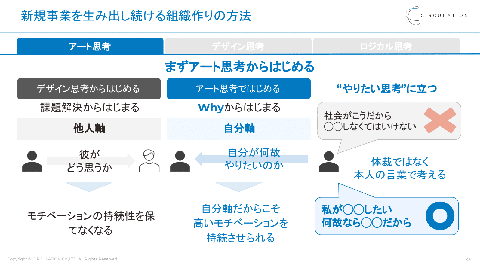 イベントレポート デザイン思考 新規事業 10年先を見据えた事業を生み出せる組織へ変革する3つのポイントとは Prosharing Consulting プロシェアリングコンサルティング