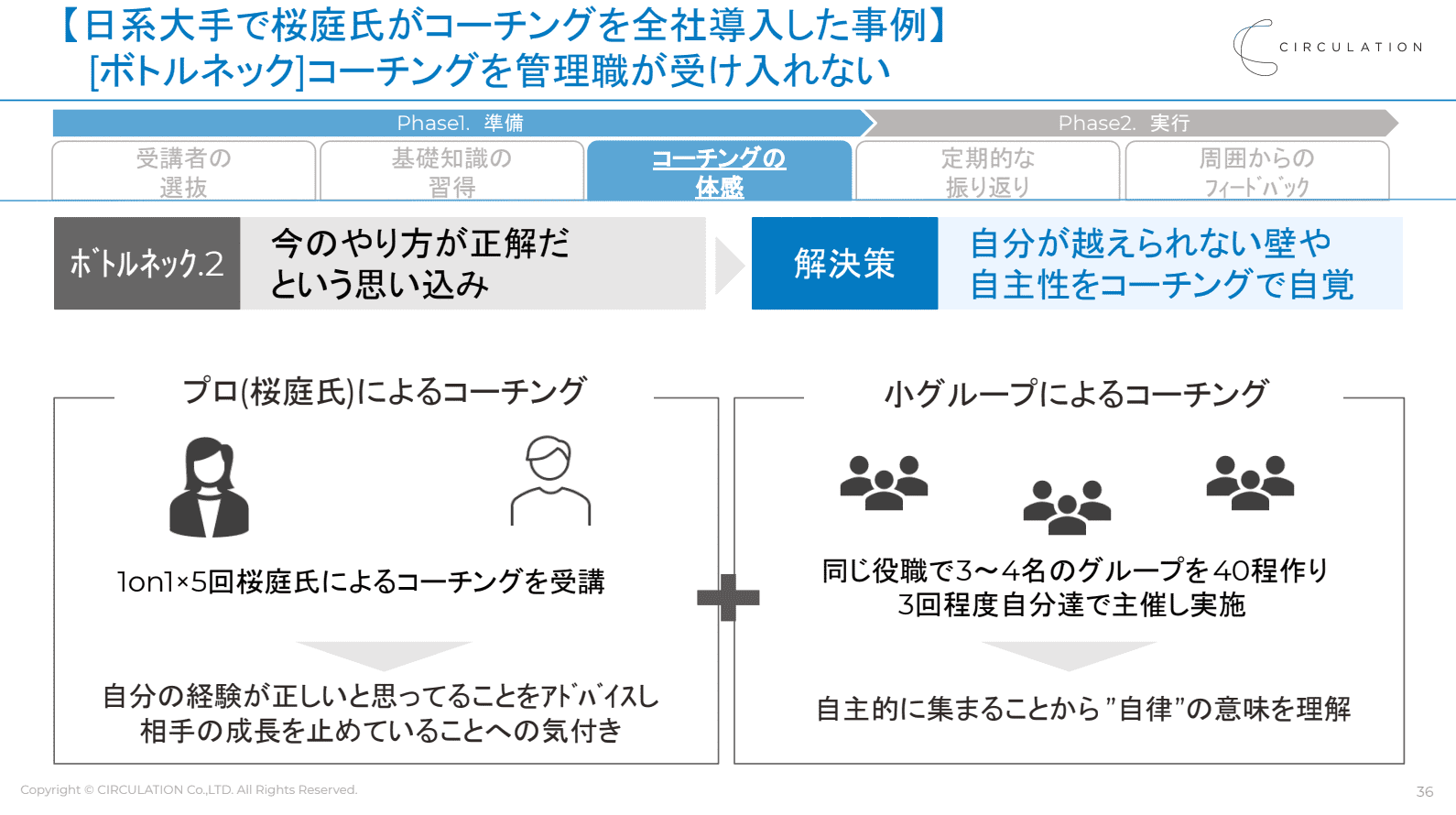 イベントレポート 元ge戦略人事が語る 世界基準のコーチング研修を全社導入するロードマップと3つのポイント Prosharing Consulting プロシェアリングコンサルティング