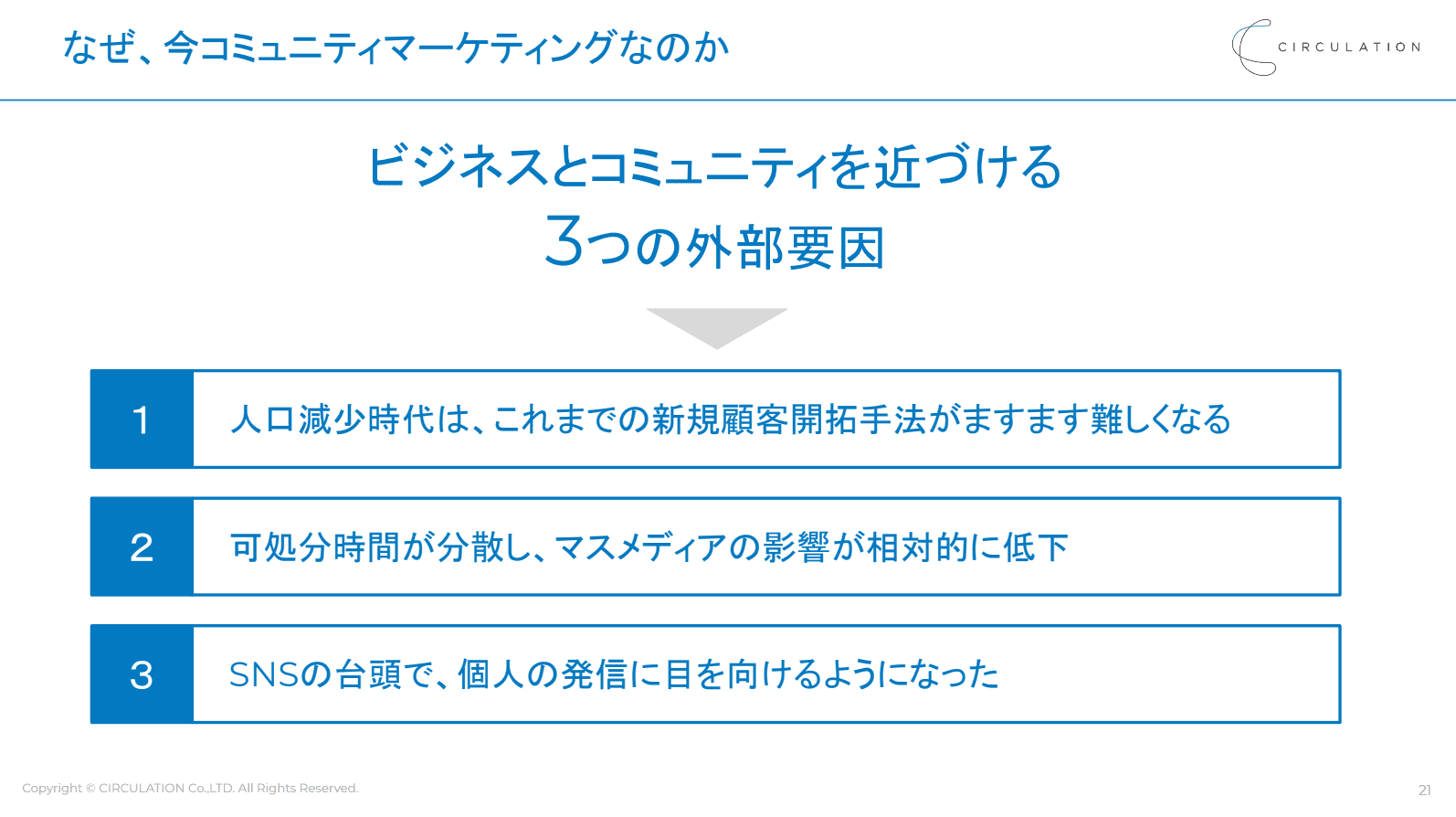 イベントレポート 最新顧客開拓モデル コミュニティマーケティング実践入門 マスマーケに依存しない 共感で集める顧客開拓マーケティングとは Prosharing Consulting プロシェアリングコンサルティング