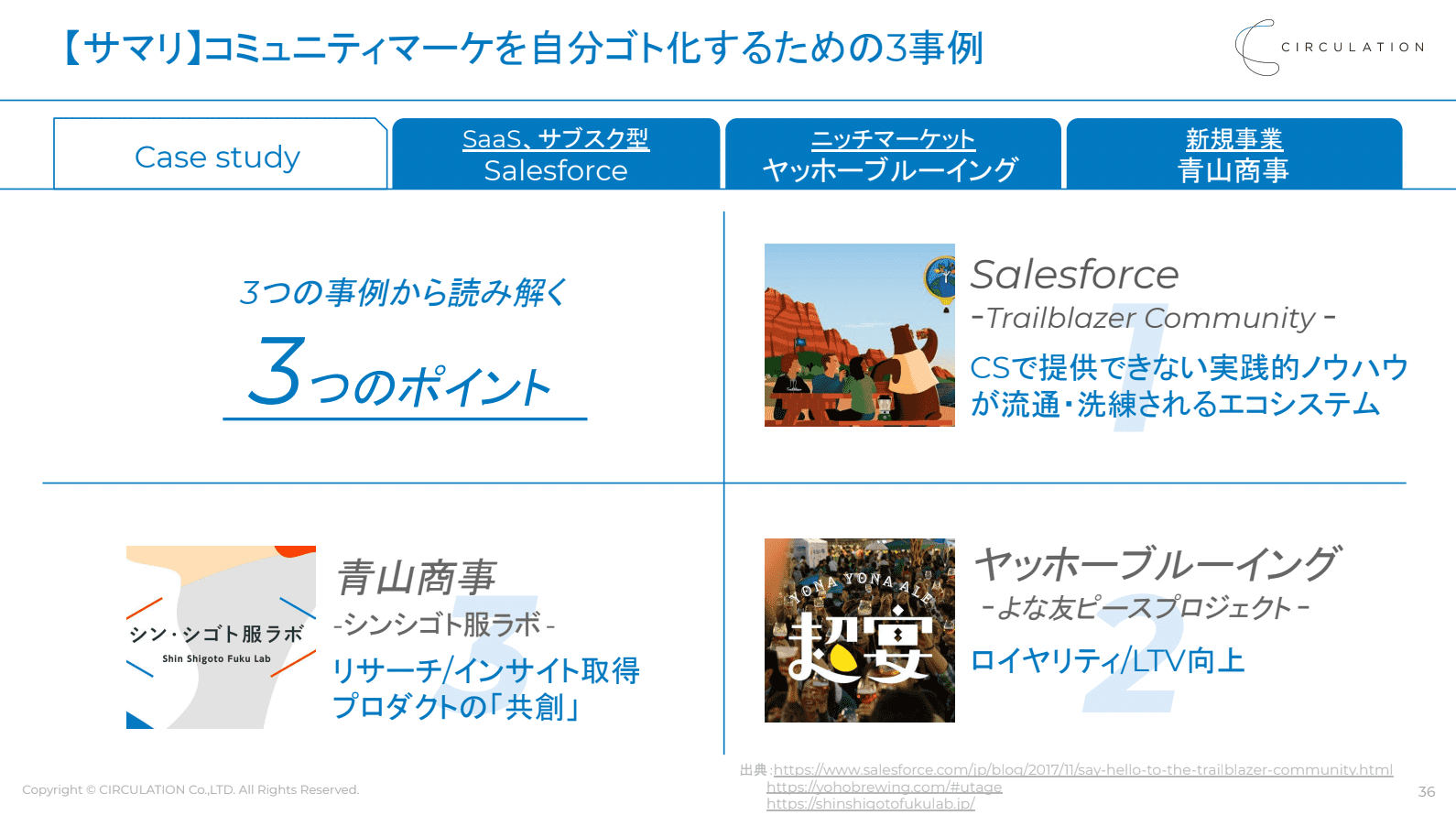 最新の顧客開拓モデル、コミュニティマーケティング実践入門 