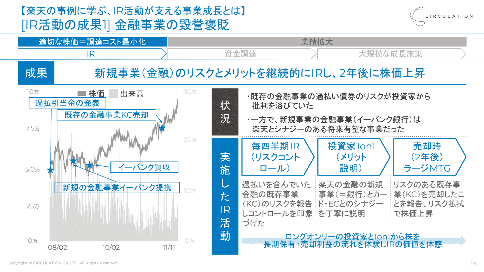 イベントレポート】元楽天IR責任者が語るIR実践入門 ―経営者がおさえるべき、企業価値を高めるための4つのIR活動関連テーマ― |  ProSharing Consulting(プロシェアリングコンサルティング)