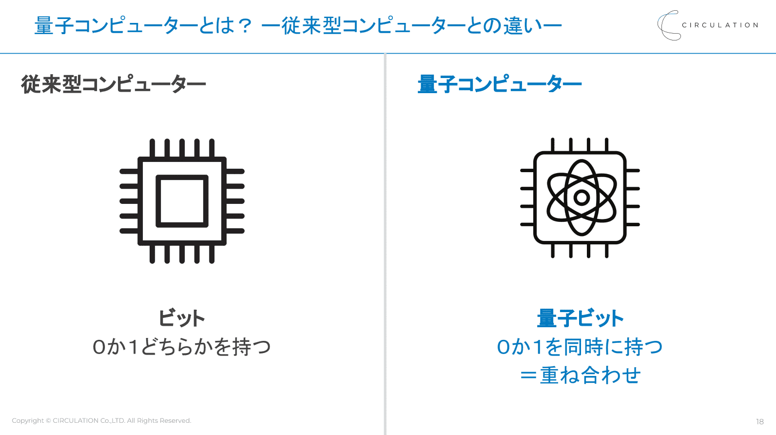 イベントレポート】量子コンピューター2030 ―日本の大手企業3社の事例で学ぶ、ビジネス現場での活用最前線― | ProSharing  Consulting(プロシェアリングコンサルティング)