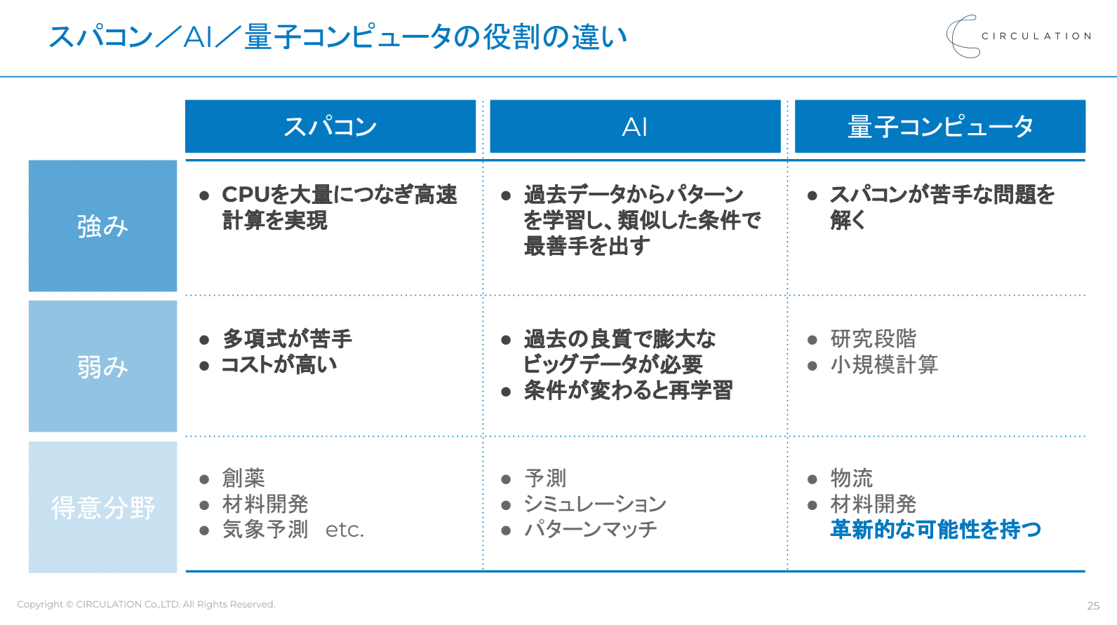 イベントレポート】量子コンピューター2030 ―日本の大手企業3社の事例で学ぶ、ビジネス現場での活用最前線― | ProSharing  Consulting(プロシェアリングコンサルティング)