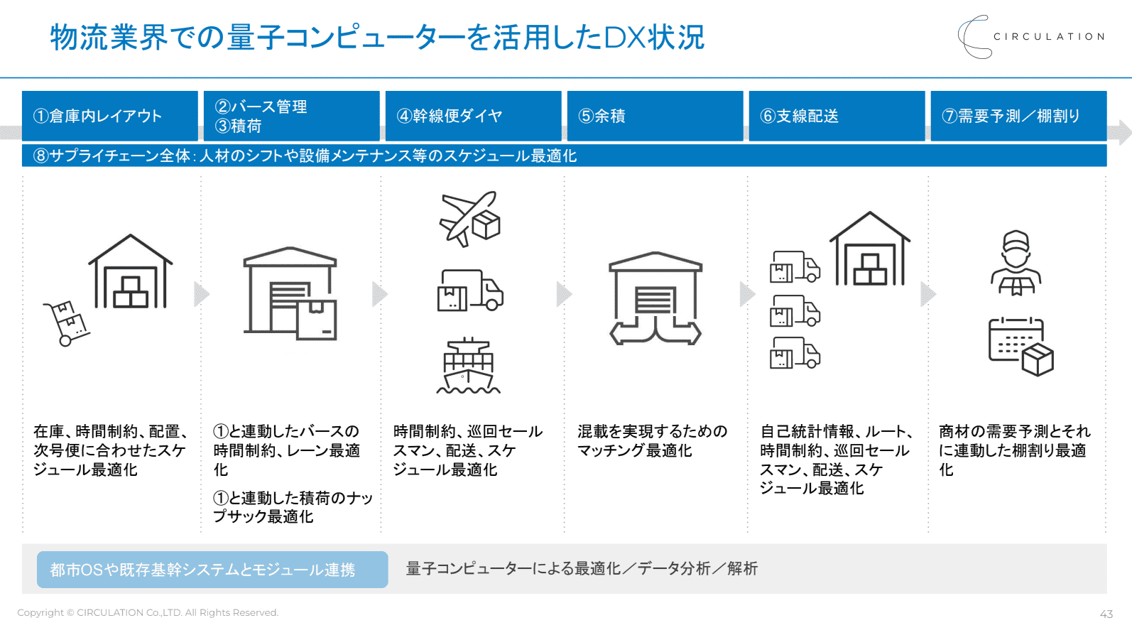イベントレポート】量子コンピューター2030 ―日本の大手企業3社の事例で学ぶ、ビジネス現場での活用最前線― | ProSharing  Consulting(プロシェアリングコンサルティング)