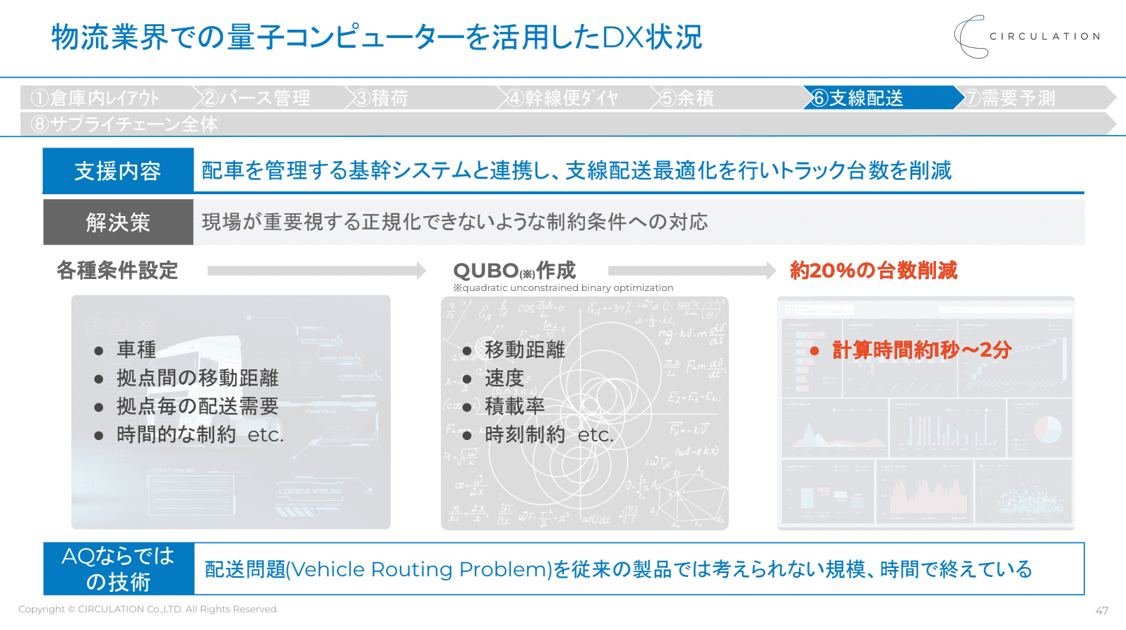 イベントレポート】量子コンピューター2030 ―日本の大手企業3社の事例で学ぶ、ビジネス現場での活用最前線― | ProSharing  Consulting(プロシェアリングコンサルティング)