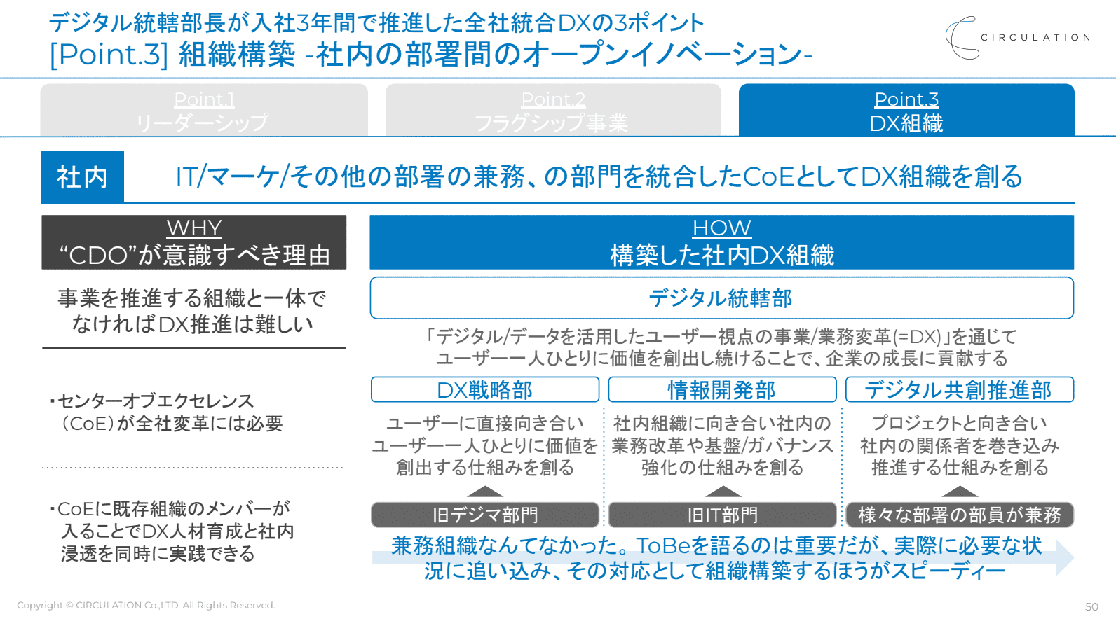 イベントレポート カシオの全社統合dx デジタル統轄部長が語る 入社3年で実現したユーザー中心デジタル組織変革事例の裏側 Prosharing Consulting プロシェアリングコンサルティング