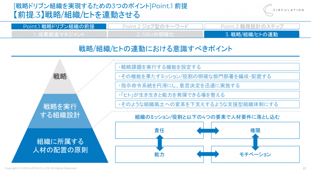 戦略ドリブン組織の創り方 ―経営者のための、経営戦略を実行する組織創りとしてのジョブ型人事制度の設計・構築とは？― | ProSharing ...