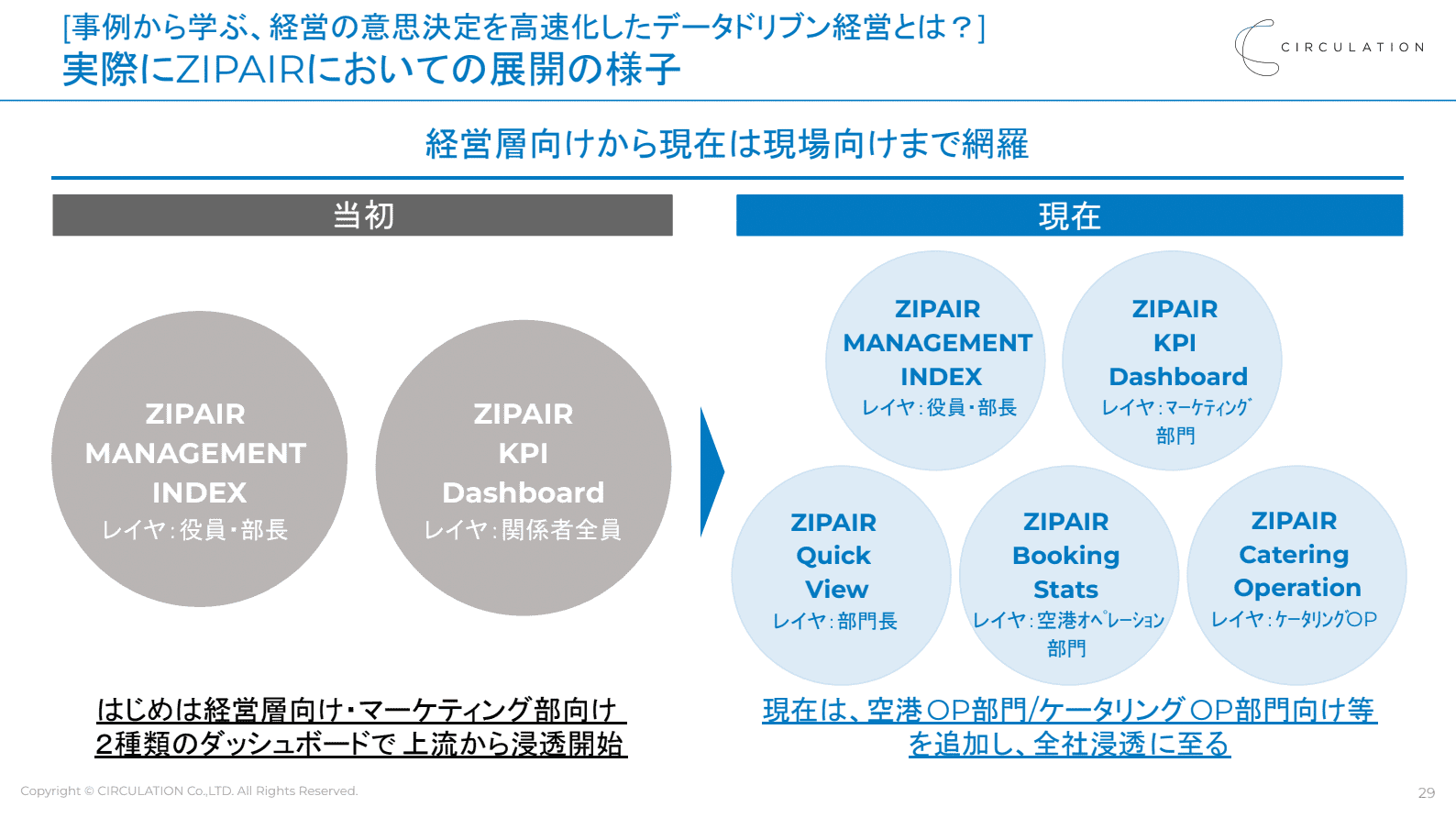 イベントレポート】成功するデータドリブン経営 ―経営者のための意思 