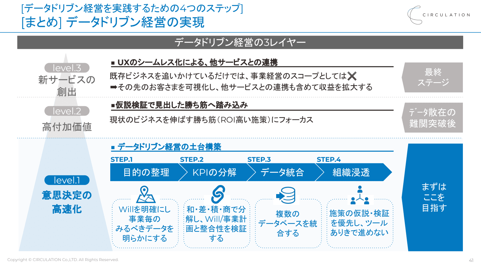 イベントレポート】成功するデータドリブン経営 ―経営者のための意思 