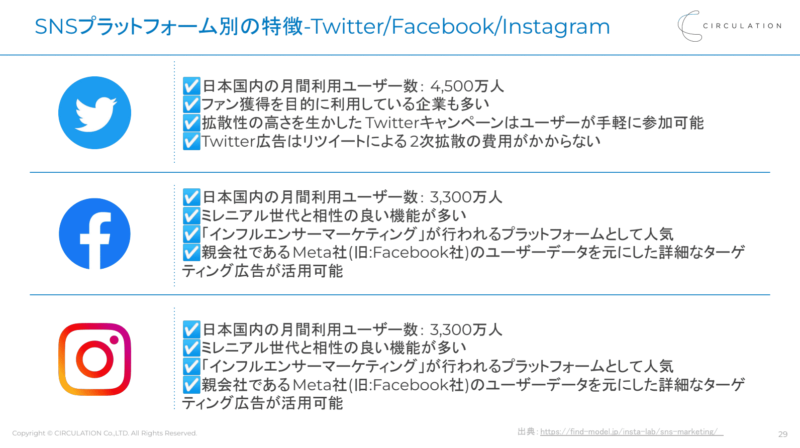 6ヶ月目：ブランド構築とSNS連携による流入増加戦略