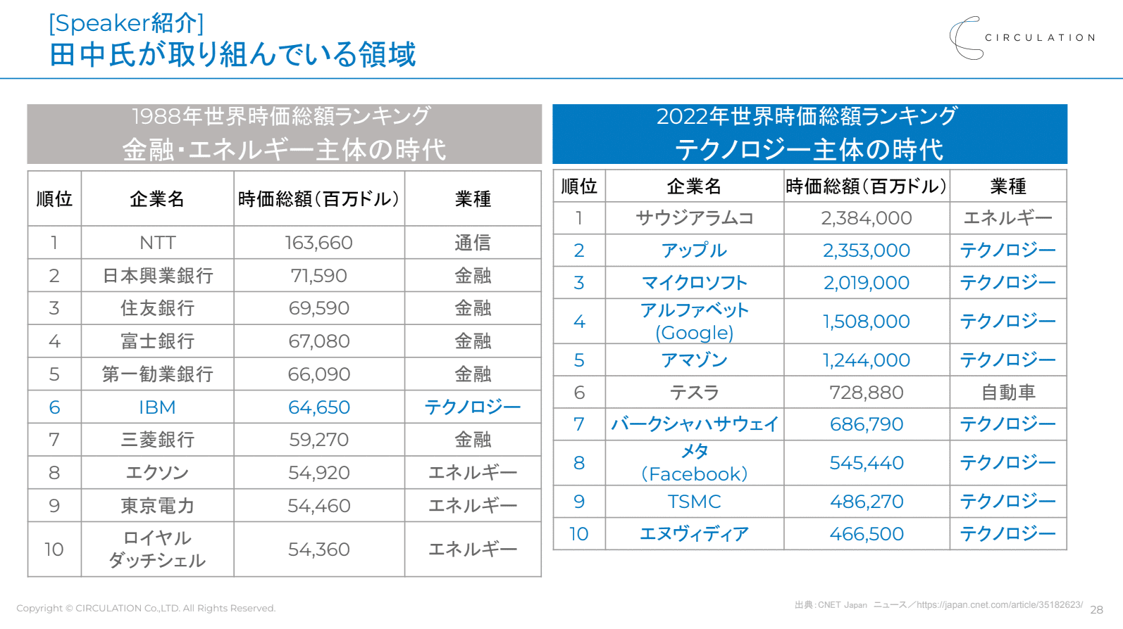 イベントレポート】100億稼ぐ新規事業計画書の創り方  ―130以上の新規事業を手掛けたプロが事例で語る、R&Dと新規事業開発のゼロサムゲームで勝つ秘訣― | ProSharing  Consulting(プロシェアリングコンサルティング)