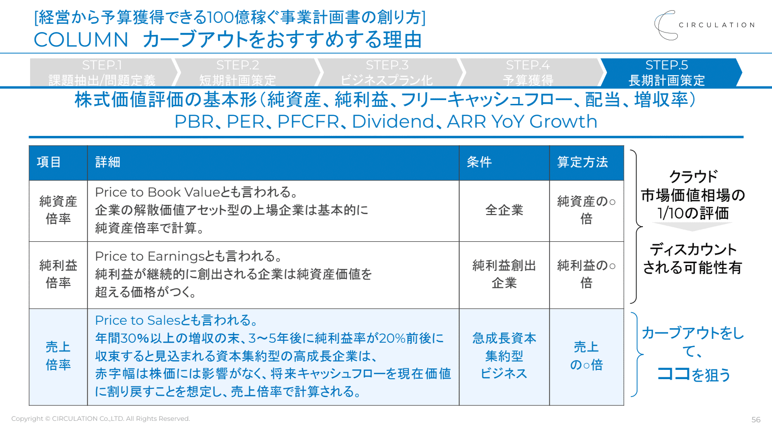 イベントレポート】100億稼ぐ新規事業計画書の創り方  ―130以上の新規事業を手掛けたプロが事例で語る、R&Dと新規事業開発のゼロサムゲームで勝つ秘訣― | ProSharing  Consulting(プロシェアリングコンサルティング)