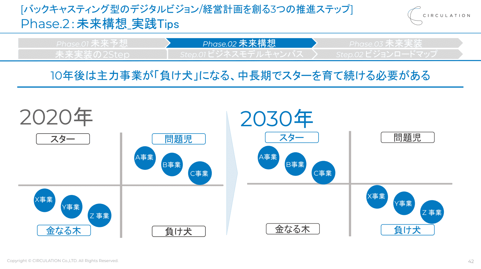 イベントレポート】未来予想×事業構想 ―バックキャスティング型による中期経営計画の作り方３つのStep― | ProSharing  Consulting(プロシェアリングコンサルティング)