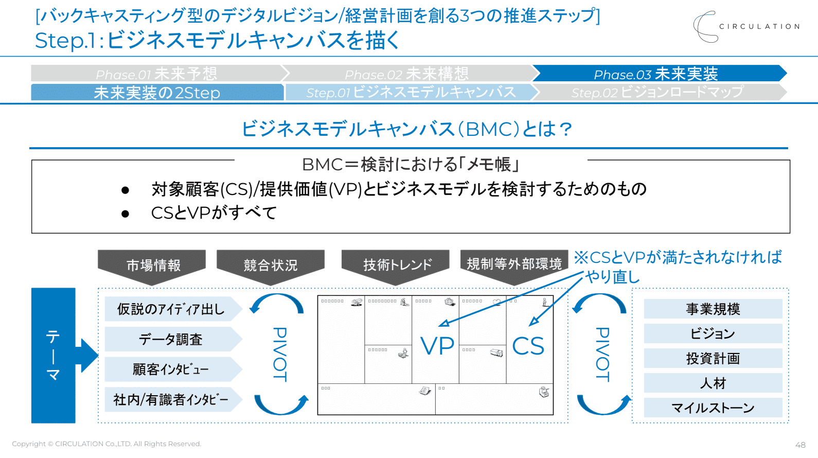 イベントレポート】未来予想×事業構想 ―バックキャスティング型による中期経営計画の作り方３つのStep― | ProSharing  Consulting(プロシェアリングコンサルティング)