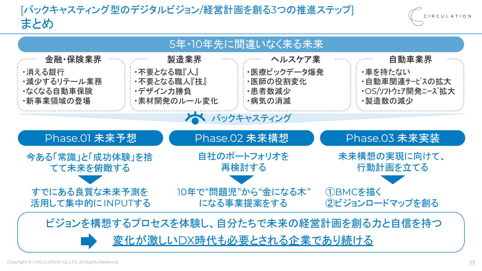 【イベントレポート】未来予想×事業構想 ―バックキャスティング型による中期経営計画の作り方3つのStep― | ProSharing ...