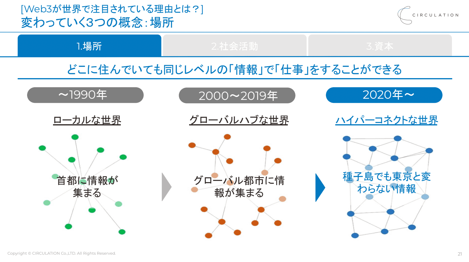 イベントレポート】DAO×Web3 ―エストニアでブロックチェーン事業等4社起業した矢野氏が語る、ポストGAFAMに迫る新規事業とは― |  ProSharing Consulting(プロシェアリングコンサルティング)