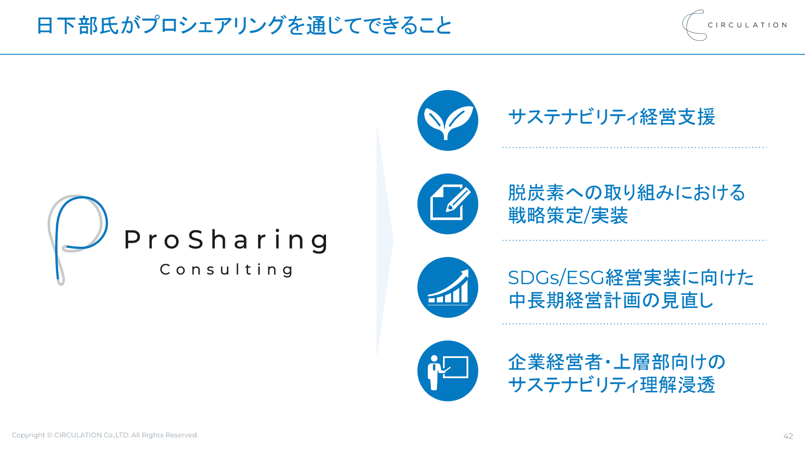 イベントレポート】ソフトバンクのESG徹底解剖 ―スピード推進を続けるソフトバンクに学ぶ、ESG経営全体像と成功の3つのポイント― |  ProSharing Consulting(プロシェアリングコンサルティング)