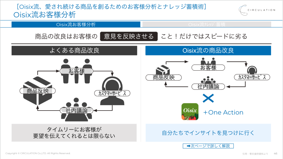 顧客インサイト×商品開発】“Kit Oisix”利用者数約28万人の心を動かした 